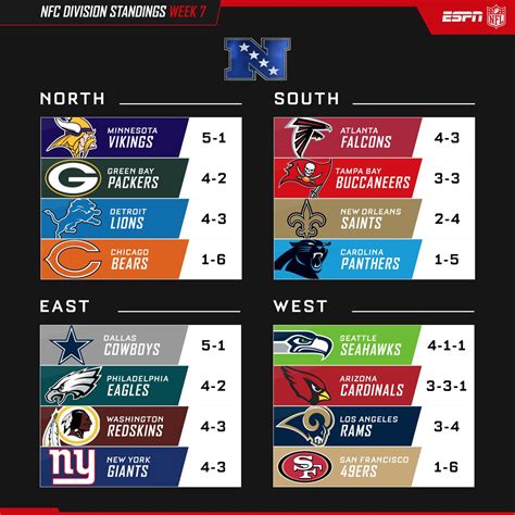 nfc south division standings 2019|nfc south standings week 6.